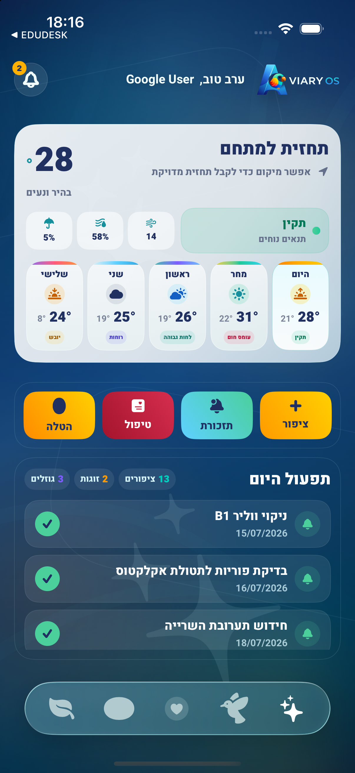 דשבורד AviaryOS באייפון
